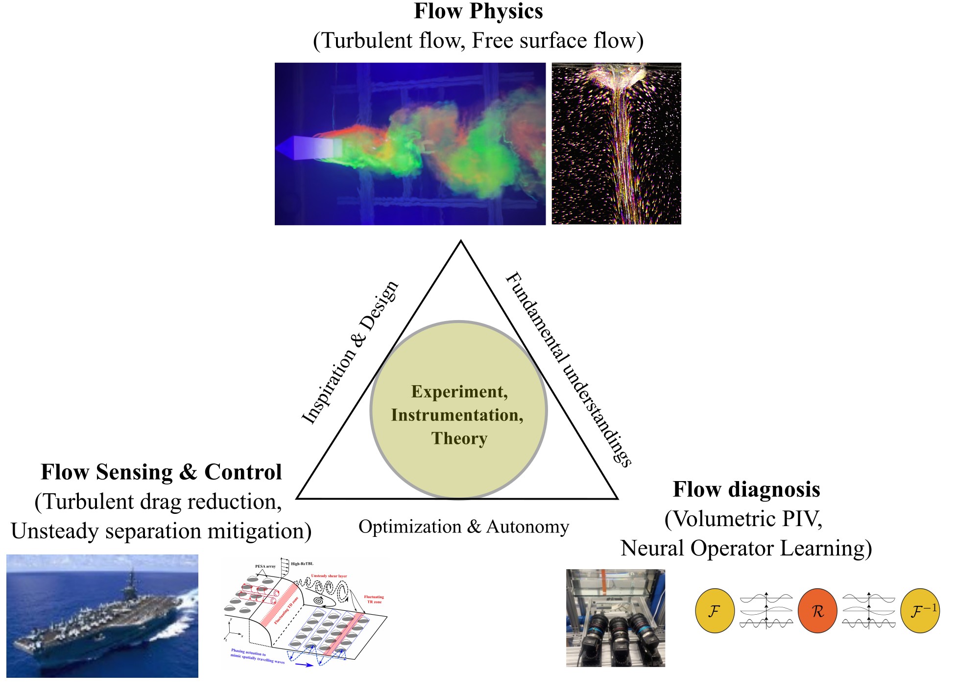 research vision