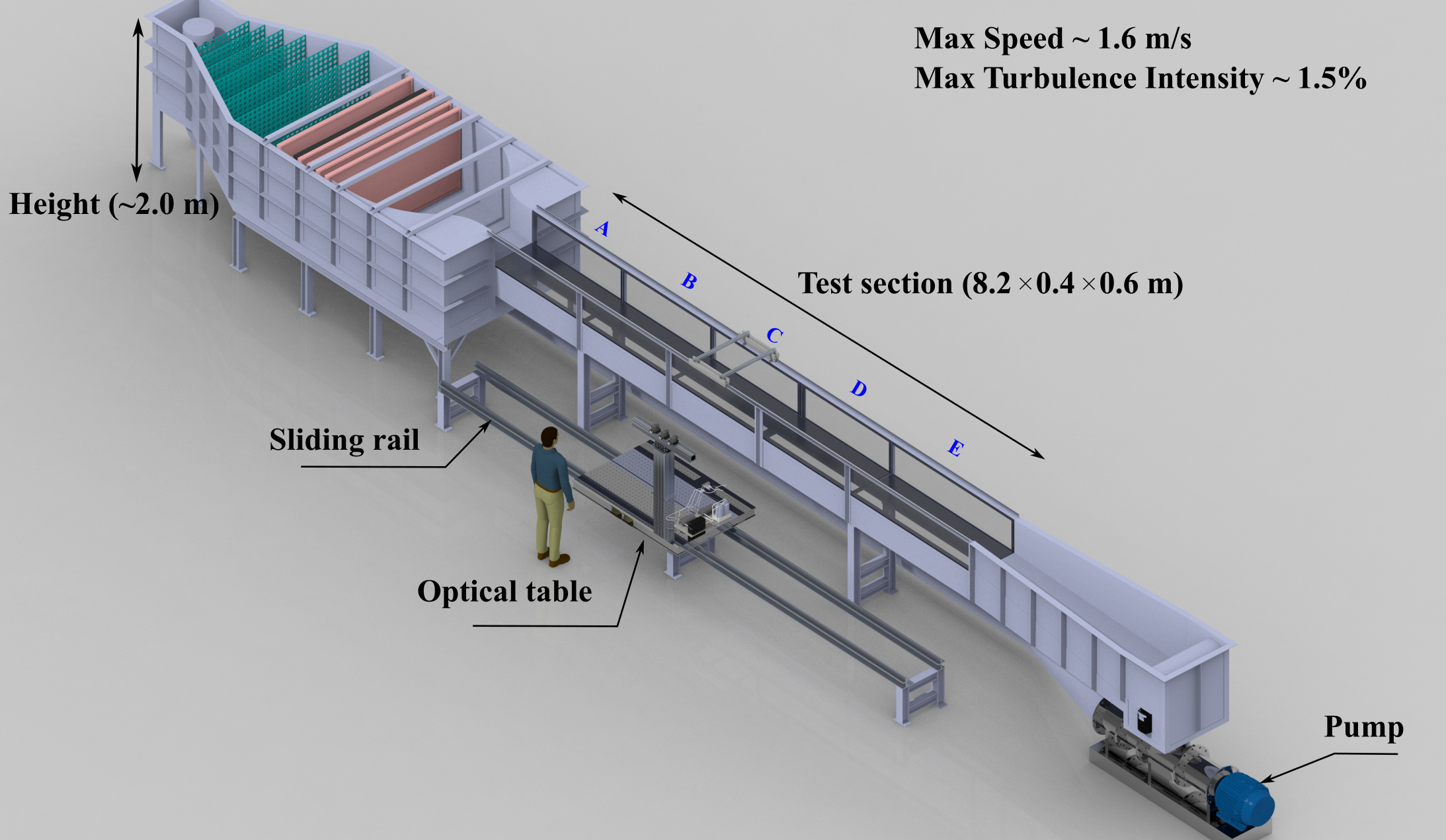 water flume schematic drawing