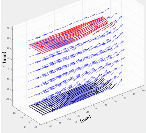 Ddpiv KH instability Fr =0.18