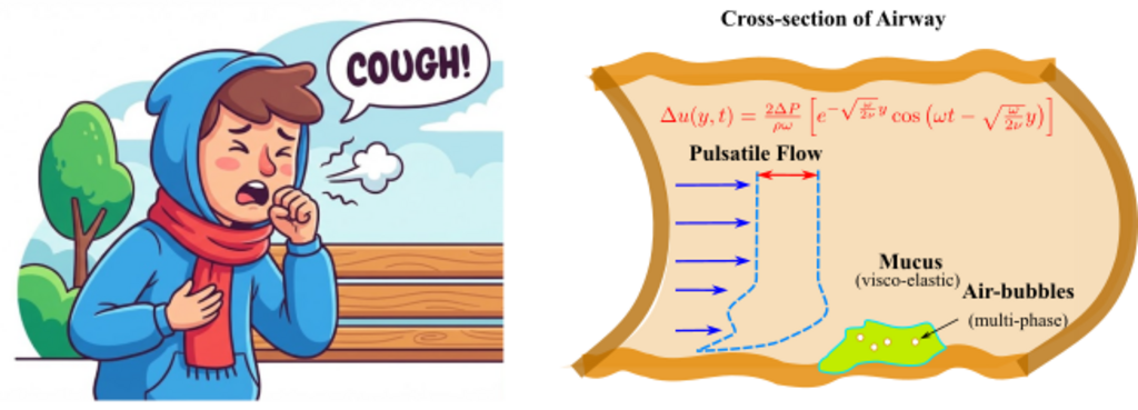 coughing and mucus removal
