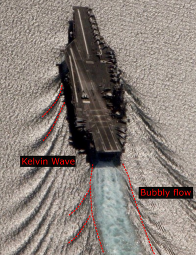 aircraft wake bubble flow
